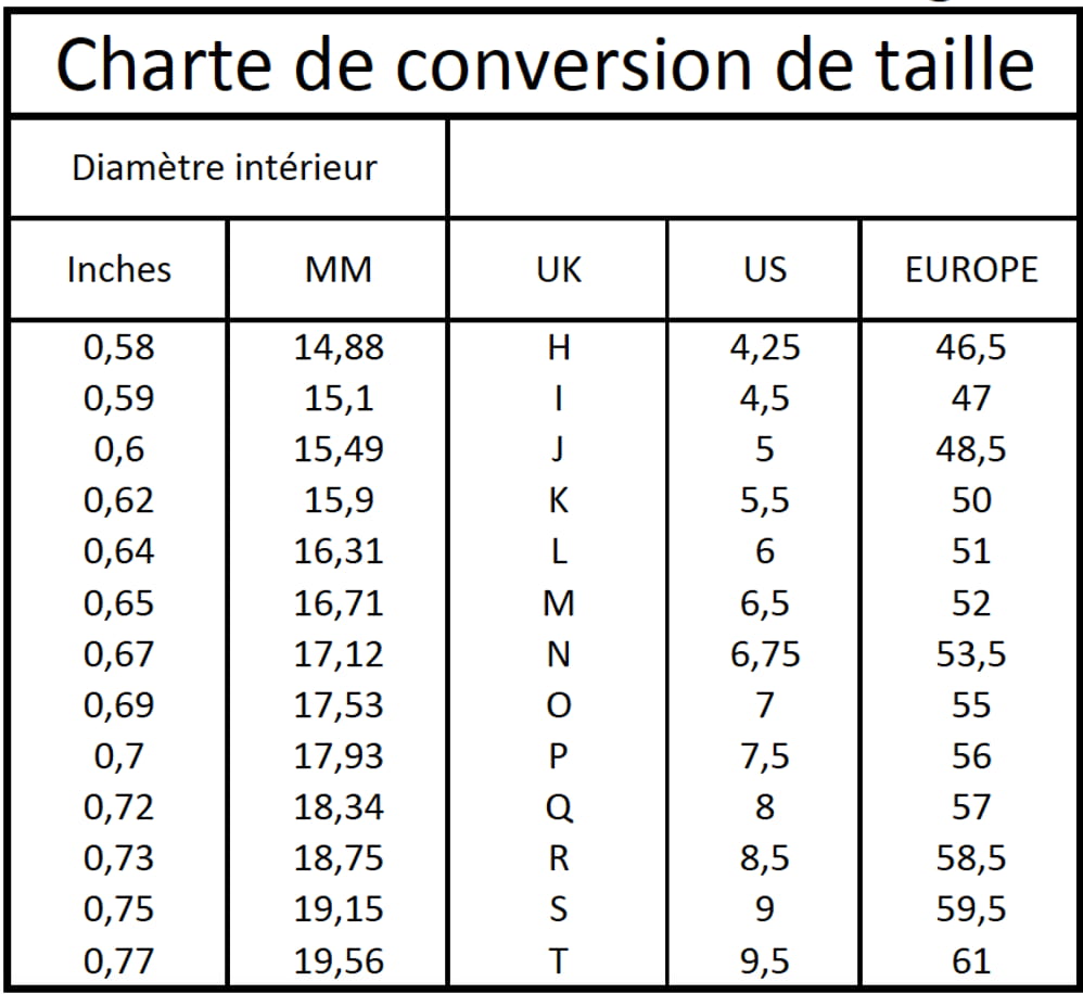 Guide taille best sale de doigt